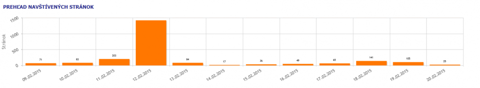 prehlad navsivenych stranok.png