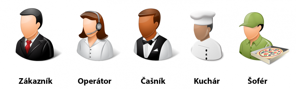 typy zamestnancov.png